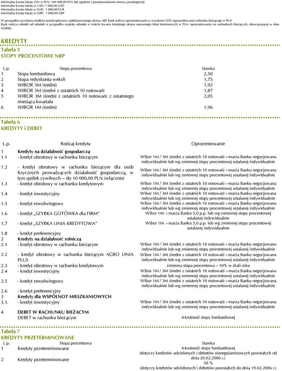 odsetki od odsetek w przypadku wypłaty odsetek w trakcie trwania kolejnego okresu umownego lokat terminowych w PLN- oprocentowania na rachunkach bieżących, obowiązującej w dniu wypłaty.