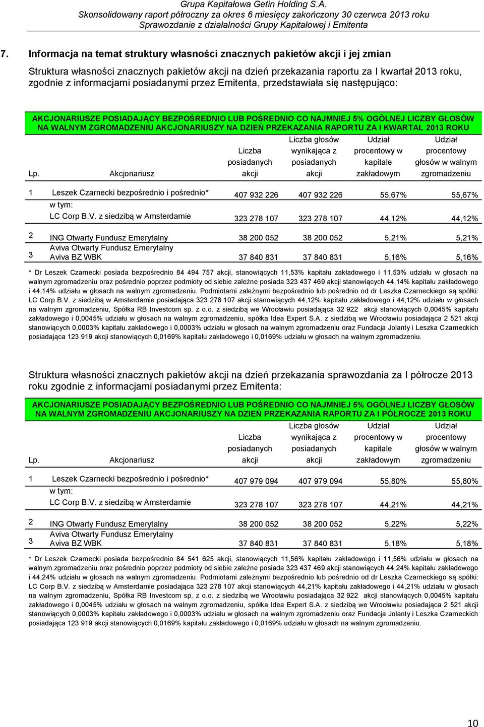 NA DZIEŃ PRZEKAZANIA RAPORTU ZA I KWARTAŁ 2013 ROKU Lp.