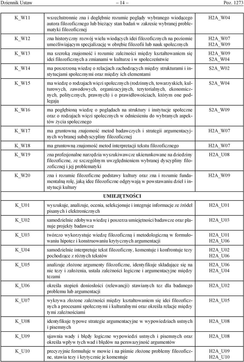 filozoficznej zna historyczny rozwój wielu wiodących idei filozoficznych na poziomie umożliwiającym specjalizację w obrębie filozofii lub nauk społecznych ma szeroką znajomość i rozumie zależności