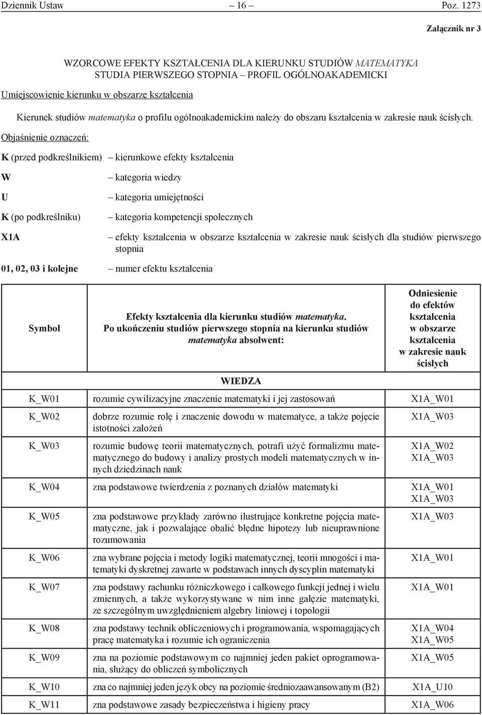 matematyka o profilu ogólnoakademickim należy do obszaru kształcenia w zakresie nauk ścisłych.