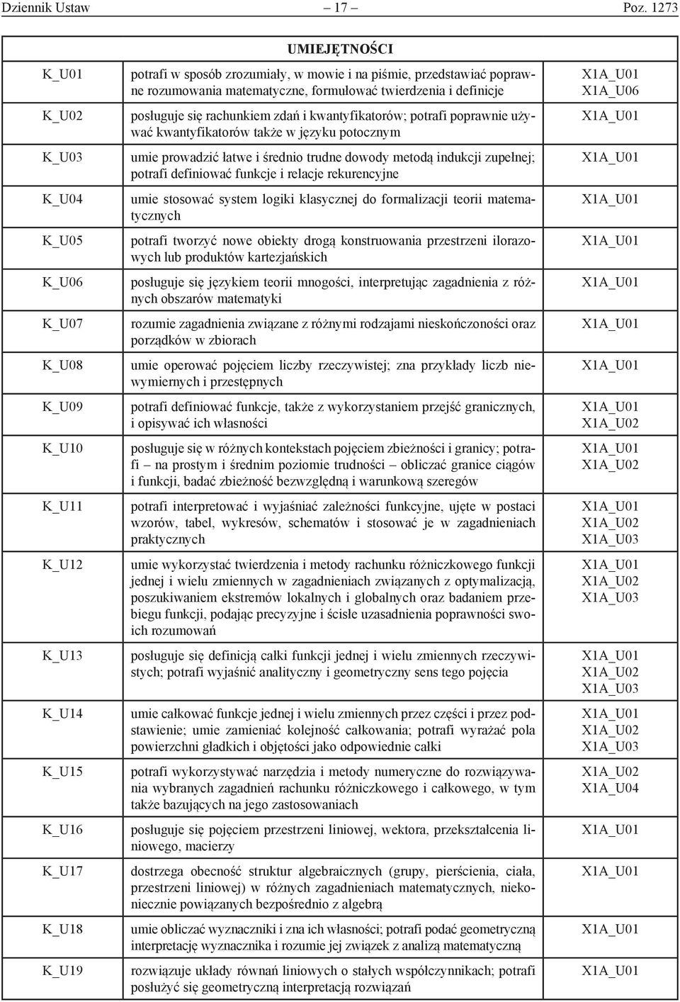 poprawne rozumowania matematyczne, formułować twierdzenia i definicje posługuje się rachunkiem zdań i kwantyfikatorów; potrafi poprawnie używać kwantyfikatorów także w języku potocznym umie prowadzić