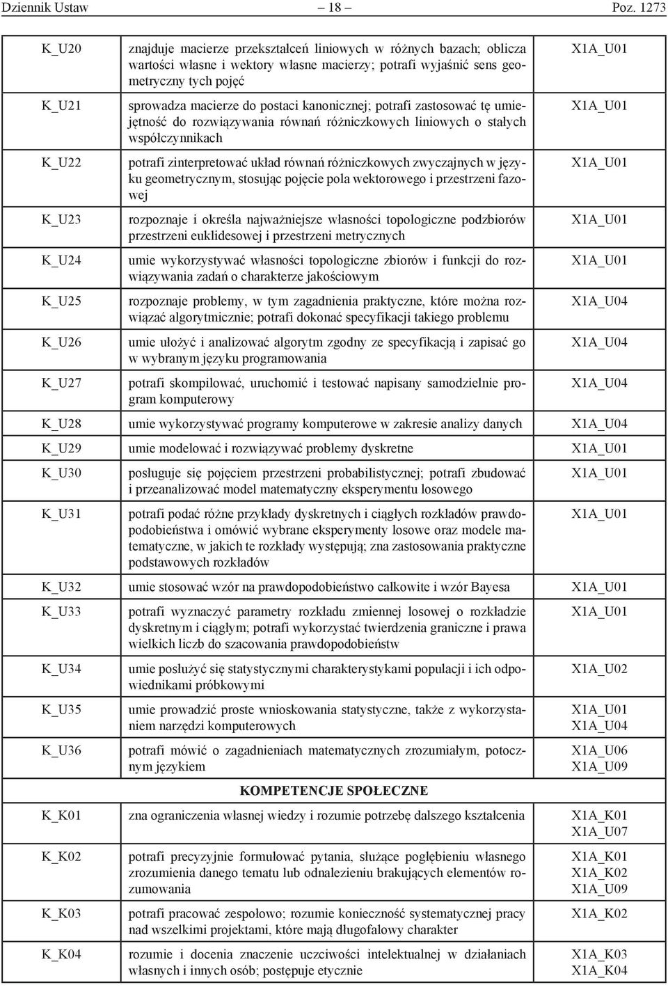 tych pojęć sprowadza macierze do postaci kanonicznej; potrafi zastosować tę umiejętność do rozwiązywania równań różniczkowych liniowych o stałych współczynnikach potrafi zinterpretować układ równań