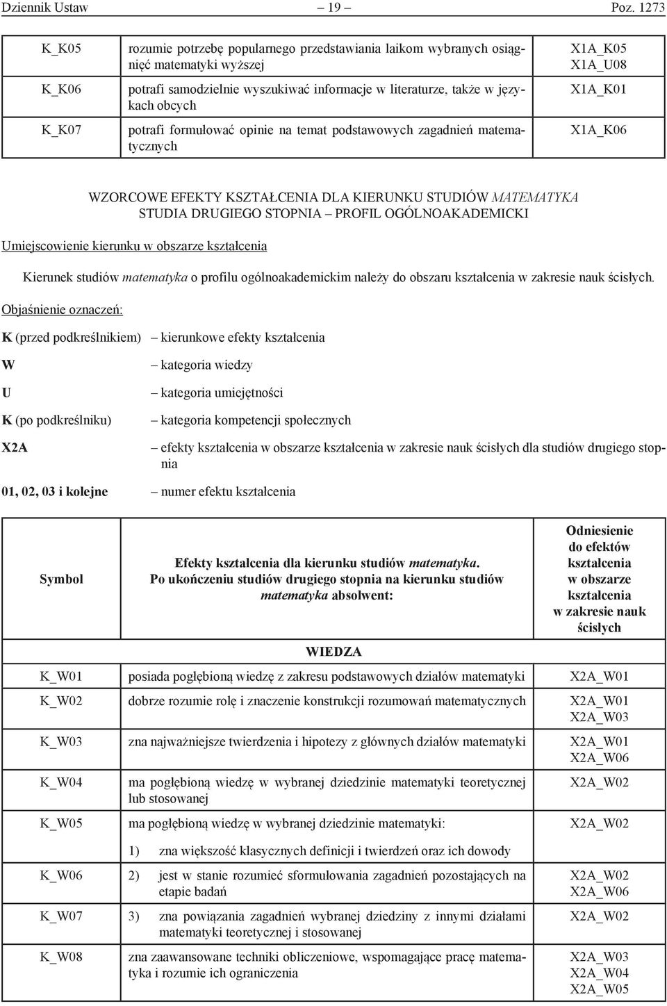 potrafi formułować opinie na temat podstawowych zagadnień matematycznych X1A_K05 X1A_U08 X1A_K01 X1A_K06 WZORCOWE EFEKTY KSZTAŁCENIA DLA KIERUNKU STUDIÓW MATEMATYKA STUDIA DRUGIEGO STOPNIA PROFIL