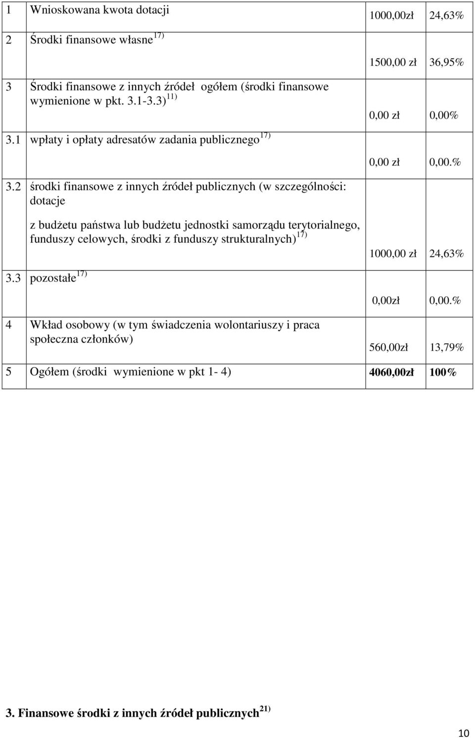 1 wpłaty i opłaty adresatów zadania publicznego 17) 0,00 zł 0,00.% 3.