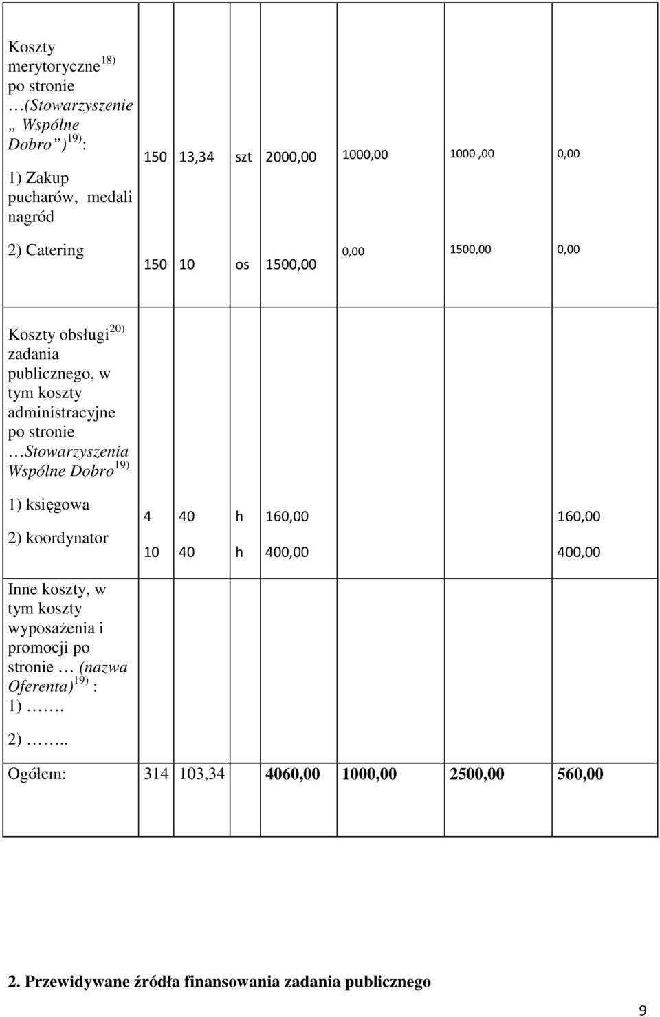 Stowarzyszenia Wspólne Dobro 19) 1) księgowa 2) koordynator 4 10 40 40 h h 160,00 400,00 160,00 400,00 Inne koszty, w tym koszty wyposażenia i