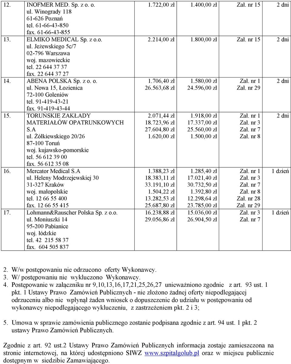 Żółkiewskiego 20/26 87-100 Toruń woj. kujawsko-pomorskie tel. 56 612 39 00 fax. 56 612 35 08 1 Mercator Medical S.A ul. Heleny Modrzejewskiej 30 31-327 Kraków woj. małopolskie tel. 12 66 55 400 fax.