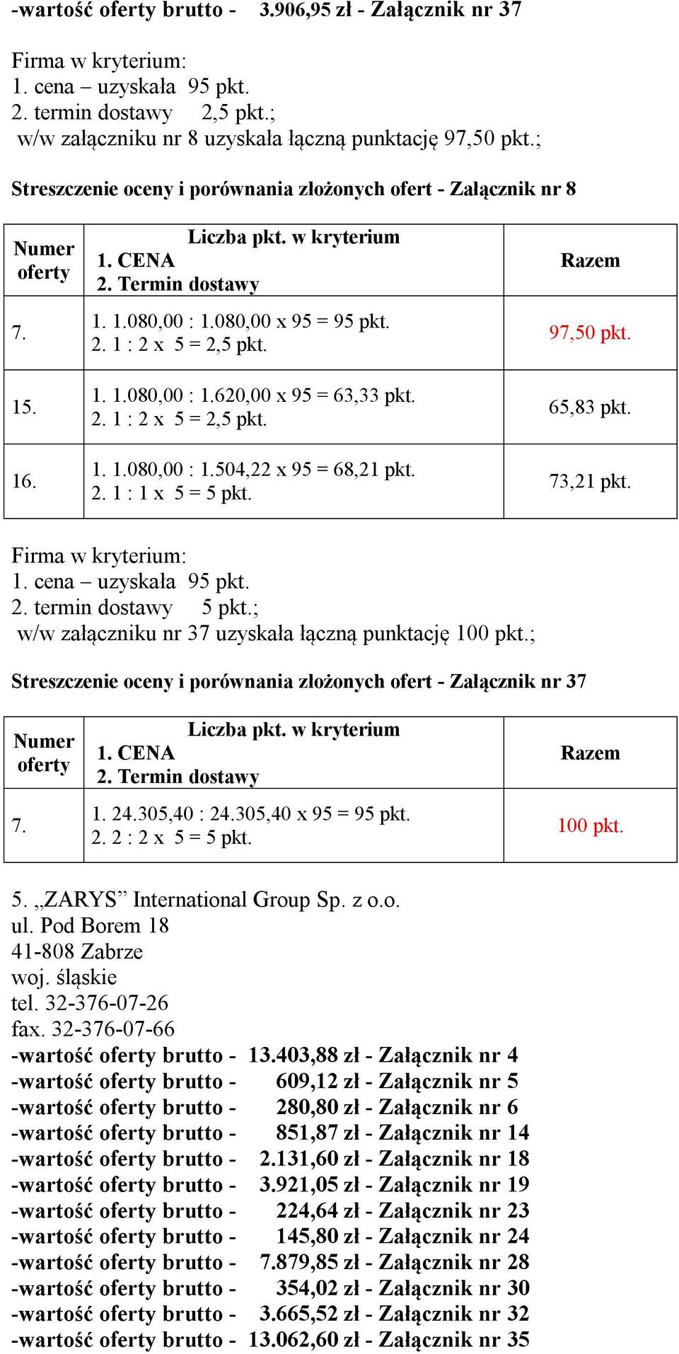 w/w załączniku nr 37 uzyskała łączną punktację ; Streszczenie oceny i porównania złożonych ofert - Załącznik nr 37 7. 1. 24.305,40 : 24.305,40 x 95 = 95 pkt. 5. ZARYS International Group Sp. z o.o. ul.