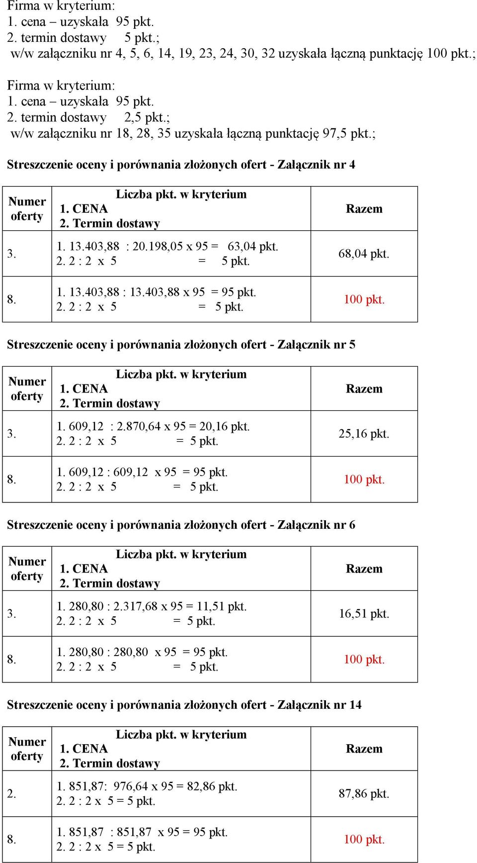 Streszczenie oceny i porównania złożonych ofert - Załącznik nr 5 3. 1. 609,12 : 2.870,64 x 95 = 20,16 pkt. 1. 609,12 : 609,12 x 95 = 95 pkt. 25,16 pkt.