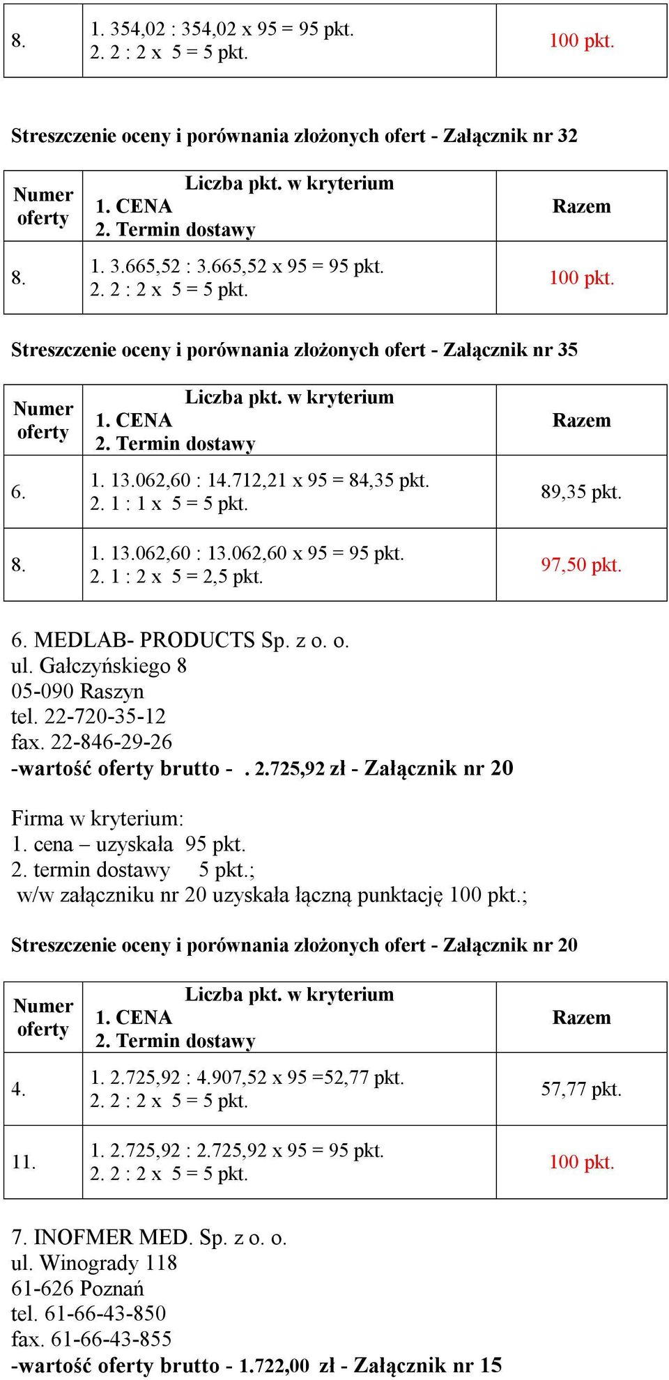 Gałczyńskiego 8 05-090 Raszyn tel. 22-720-35-12 fax. 22-846-29-26 -wartość brutto -. 2.725,92 zł - Załącznik nr 20 w/w załączniku nr 20 uzyskała łączną punktację ; Streszczenie oceny i porównania złożonych ofert - Załącznik nr 20 4.