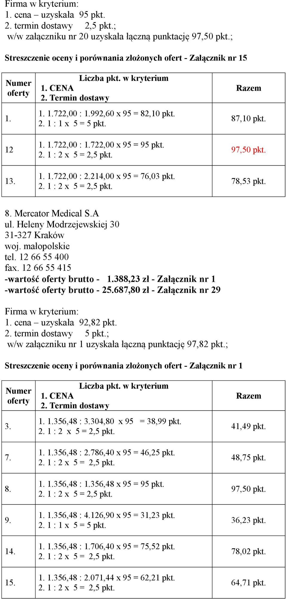 388,23 zł - Załącznik nr 1 -wartość brutto - 25.687,80 zł - Załącznik nr 29 1. cena uzyskała 92,82 pkt. w/w załączniku nr 1 uzyskała łączną punktację 97,82 pkt.