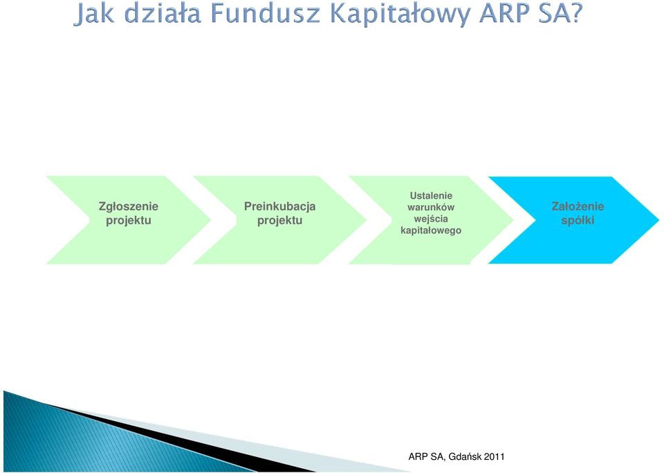 Ustalenie warunków