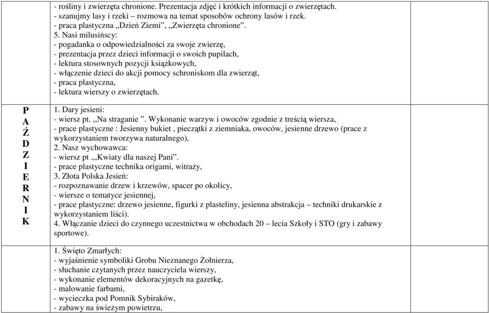 Nasi milusińscy: - pogadanka o odpowiedzialności za swoje zwierzę, - prezentacja przez dzieci informacji o swoich pupilach, - lektura stosownych pozycji ksiąŝkowych, - włączenie dzieci do akcji