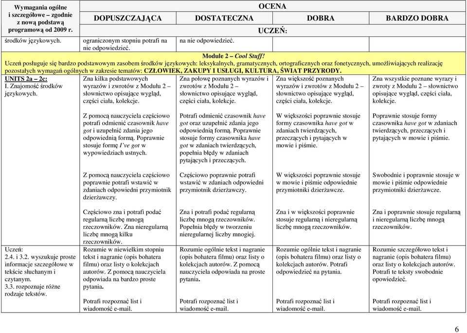 tematów: CZŁOWIEK, ZAKUPY I USŁUGI, KULTURA, ŚWIAT PRZYRODY. UNITS 2a 2c: językowych. Zna kilka podstawowych wyrazów i zwrotów z Modułu 2 słownictwo opisujące wygląd, części ciała, kolekcje.