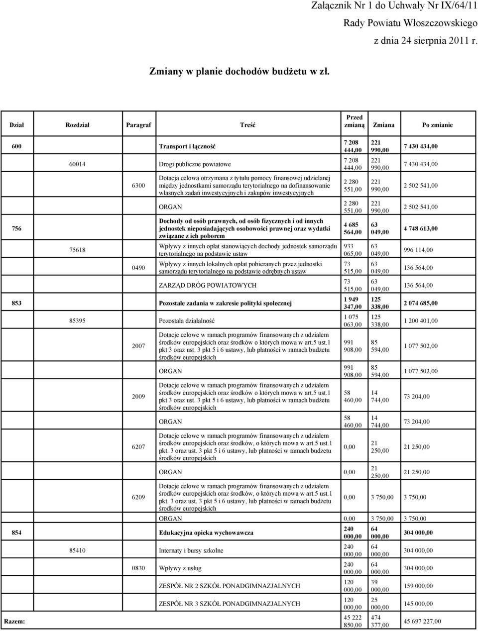 udzielanej między jednostkami samorządu terytorialnego na dofinansowanie własnych zadań inwestycyjnych i zakupów inwestycyjnych ORGAN Dochody od osób prawnych, od osób fizycznych i od innych