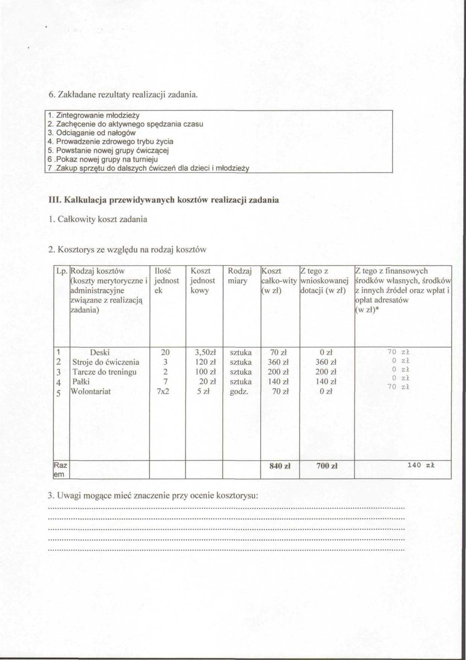 Całkowity koszt zadania 2. Kosztorys ze względu na rodzaj kosztów Lp.