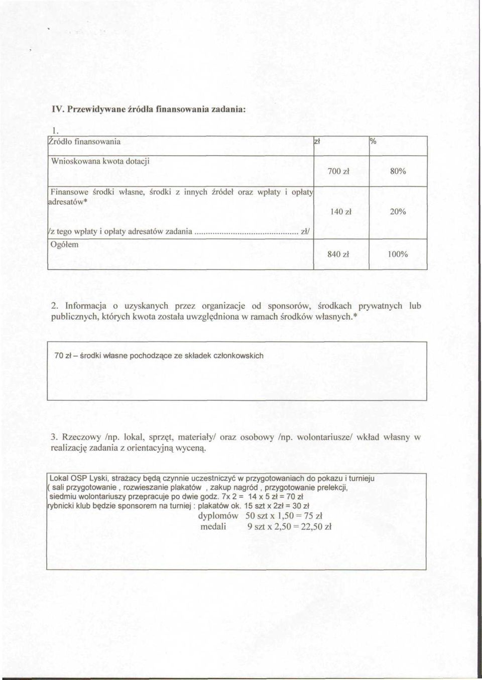 840 zł 80% 20% 100% 2. Informacja o uzyskanych przez organizacje od sponsorów, środkach prywatnych lub publicznych, których kwota została uwzględniona w ramach środków własnych.