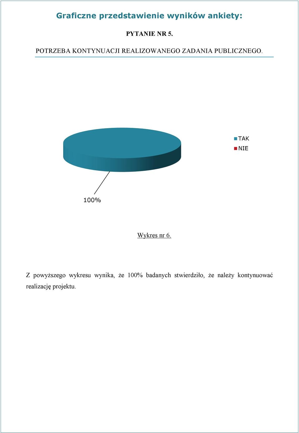 PUBLICZNEGO. TAK NIE 100% Wykres nr 6.