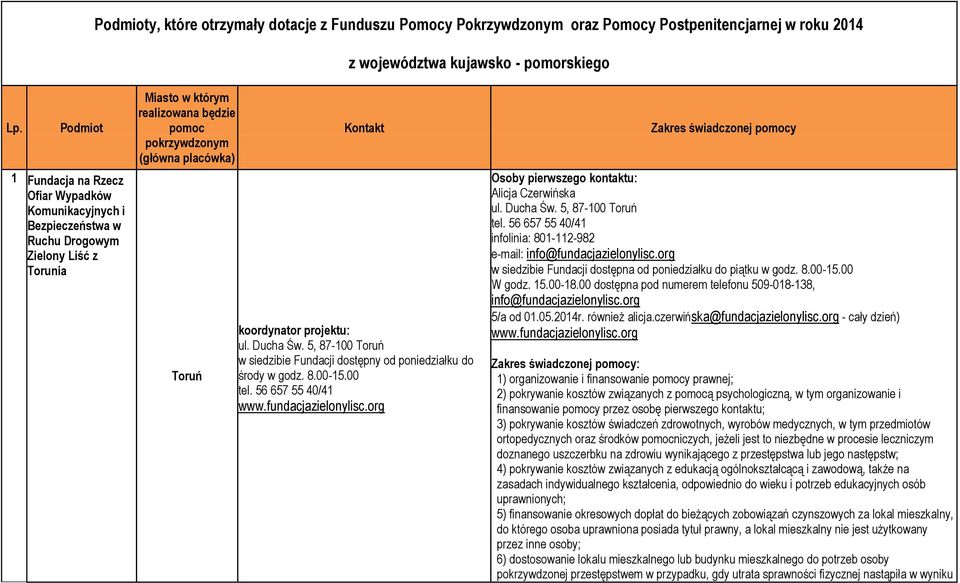 Kontakt koordynator projektu: ul. Ducha Św. 5, 87-100 Toruń w siedzibie Fundacji dostępny od poniedziałku do środy w godz. 8.00-15.00 tel. 56 657 55 40/41 www.fundacjazielonylisc.