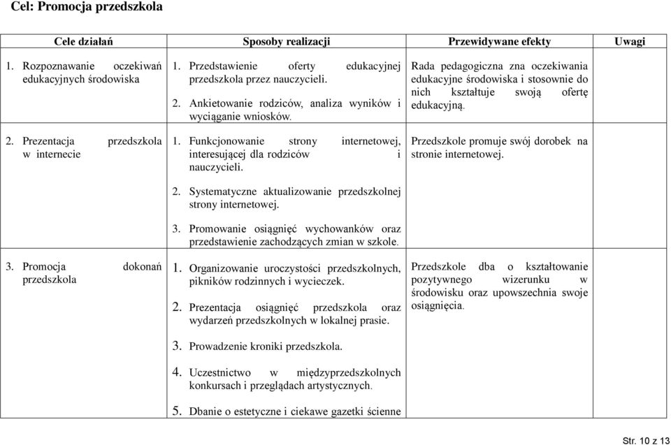 2. Systematyczne aktualizowanie przedszkolnej strony internetowej. 3. Promowanie osiągnięć wychowanków oraz przedstawienie zachodzących zmian w szkole. 1.