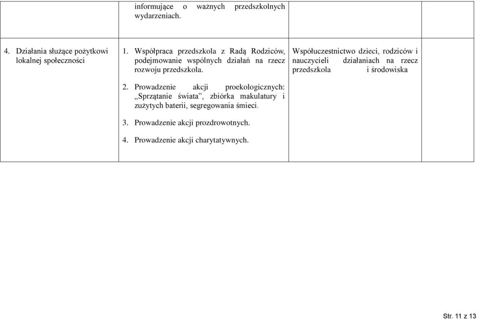 Prowadzenie akcji proekologicznych: Sprzątanie świata, zbiórka makulatury i zużytych baterii, segregowania śmieci. 3.