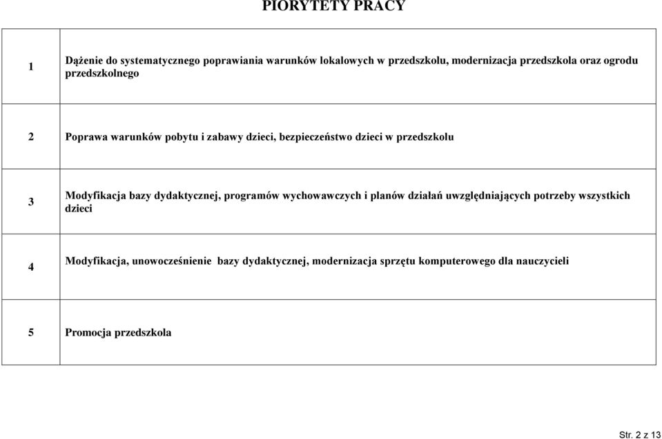 Modyfikacja bazy dydaktycznej, programów wychowawczych i planów działań uwzględniających potrzeby wszystkich