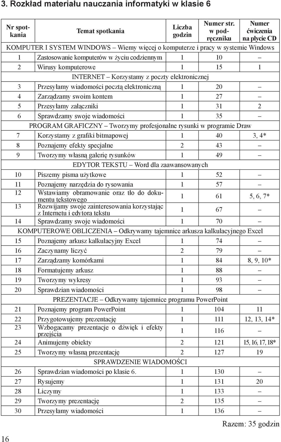 INTERNET Korzystamy z poczty elektronicznej 3 Przesyłamy wiadomości pocztą elektroniczną 1 20 4 Zarządzamy swoim kontem 1 27 5 Przesyłamy załączniki 1 31 2 6 Sprawdzamy swoje wiadomości 1 35 PROGRAM