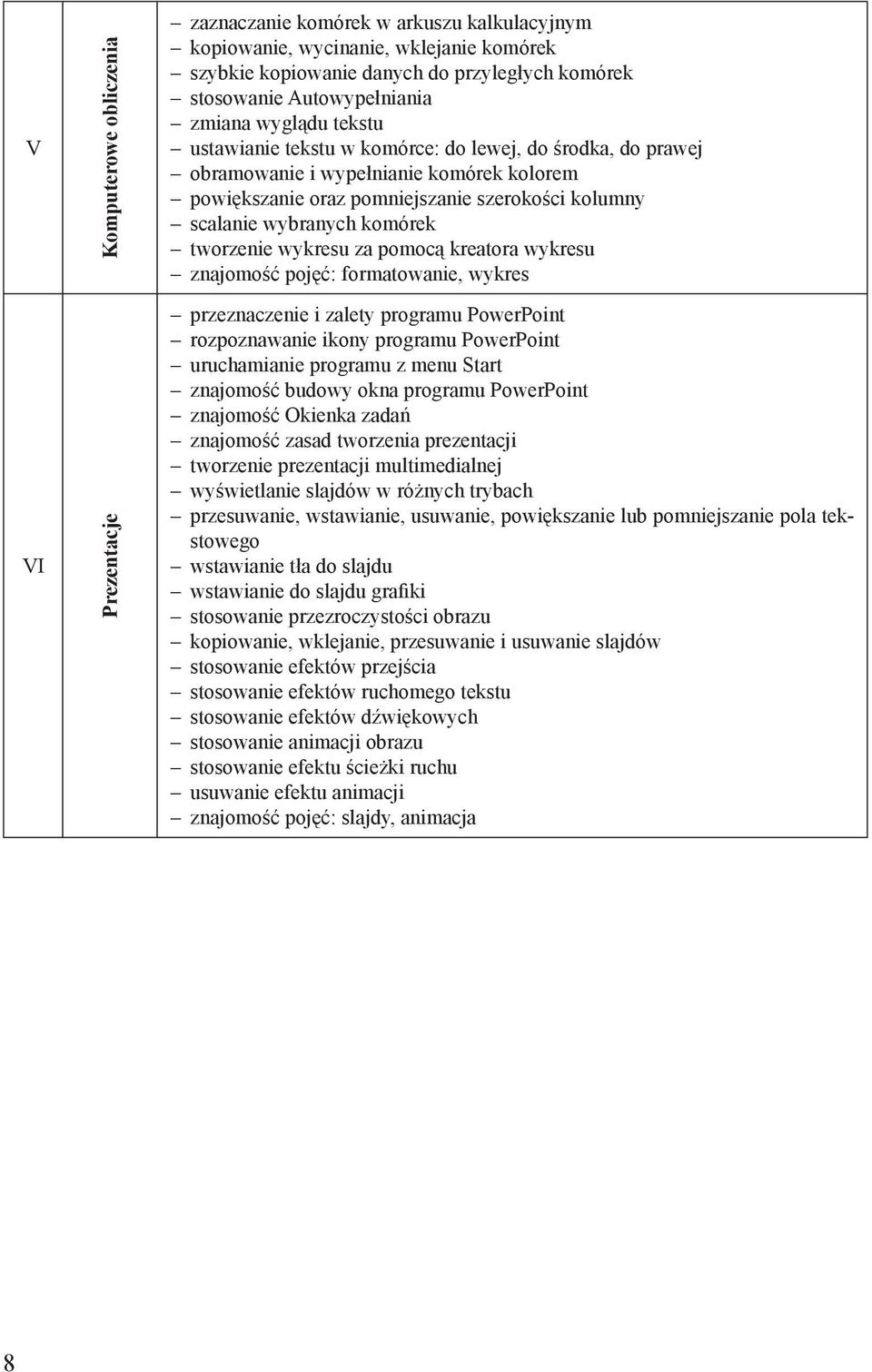 wybranych komórek tworzenie wykresu za pomocą kreatora wykresu znajomość pojęć: formatowanie, wykres przeznaczenie i zalety programu PowerPoint rozpoznawanie ikony programu PowerPoint uruchamianie