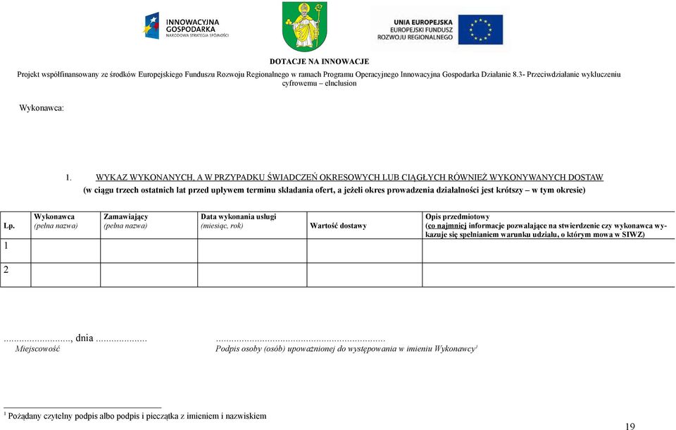 działalności jest krótszy w tym okresie) Lp.