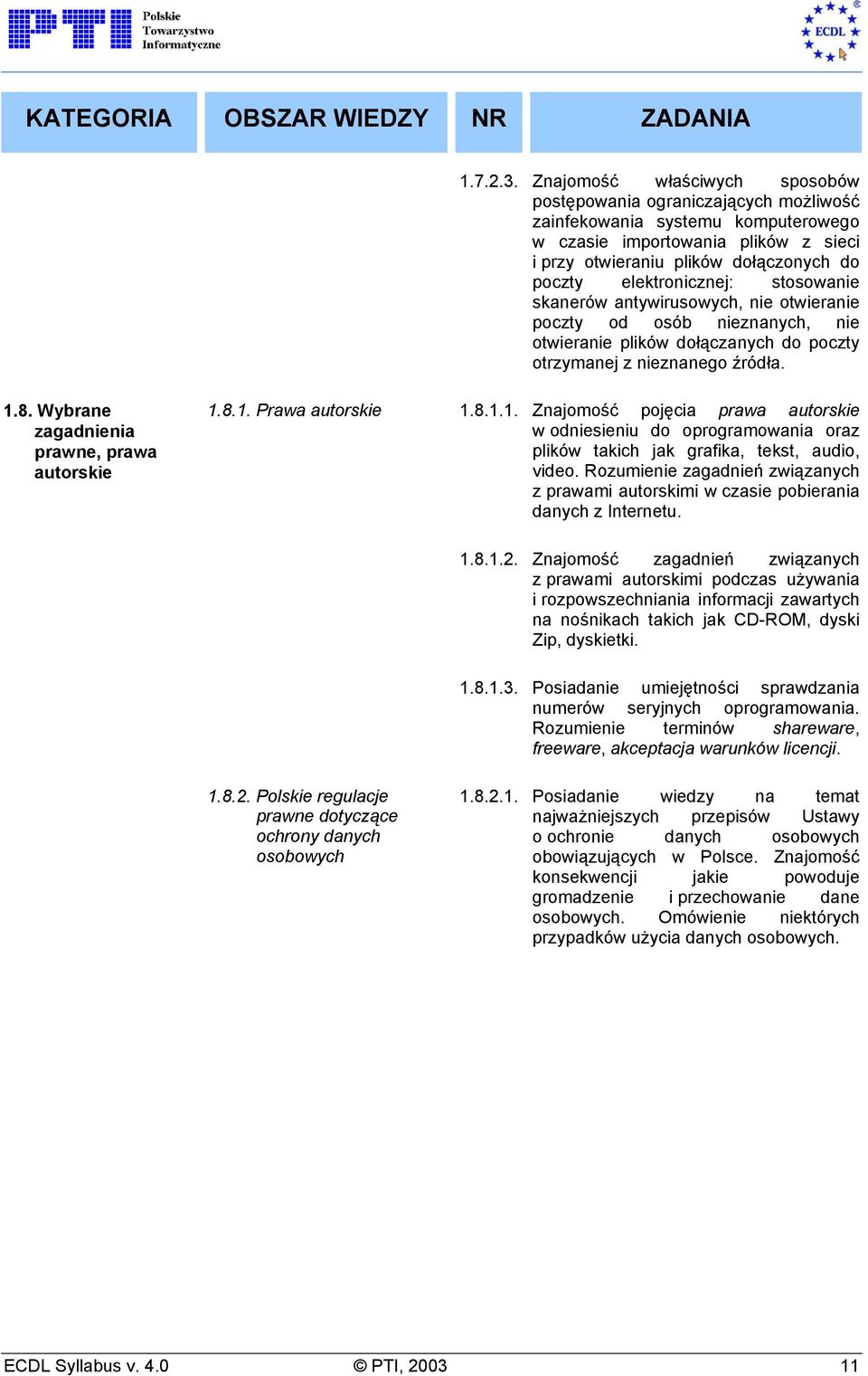 elektronicznej: stosowanie skanerów antywirusowych, nie otwieranie poczty od osób nieznanych, nie otwieranie plików dołączanych do poczty otrzymanej z nieznanego źródła. 1.8.