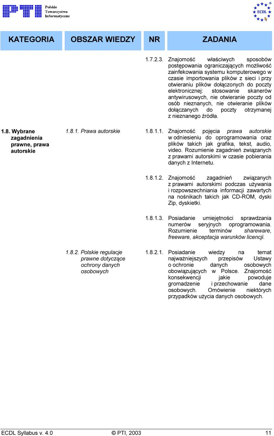 elektronicznej: stosowanie skanerów antywirusowych, nie otwieranie poczty od osób nieznanych, nie otwieranie plików dołączanych do poczty otrzymanej z nieznanego źródła. 1.8.