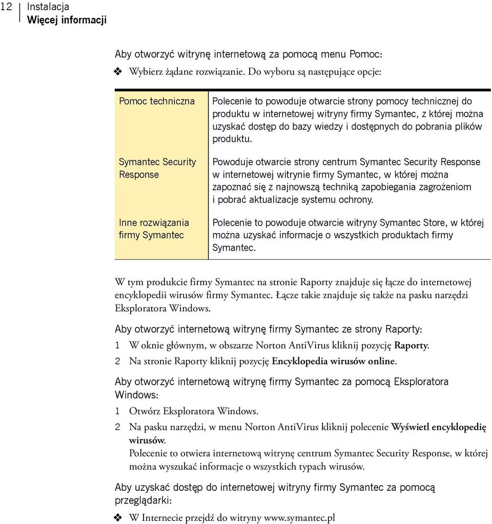 firmy Symantec, z której można uzyskać dostęp do bazy wiedzy i dostępnych do pobrania plików produktu.