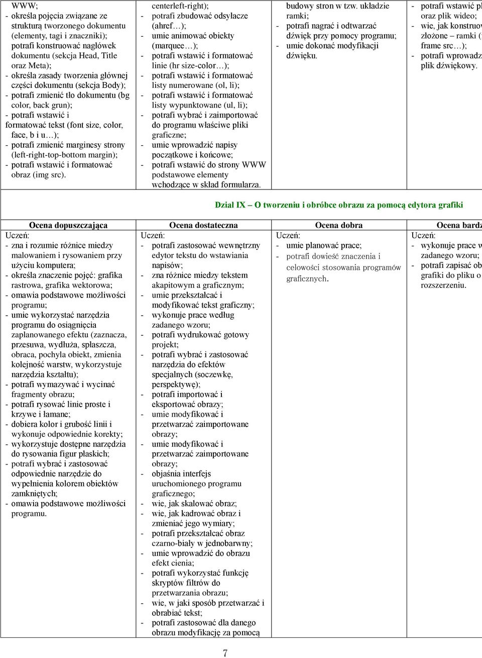 strony (left-right-top-bottom margin); - potrafi wstawić i formatować obraz (img src).