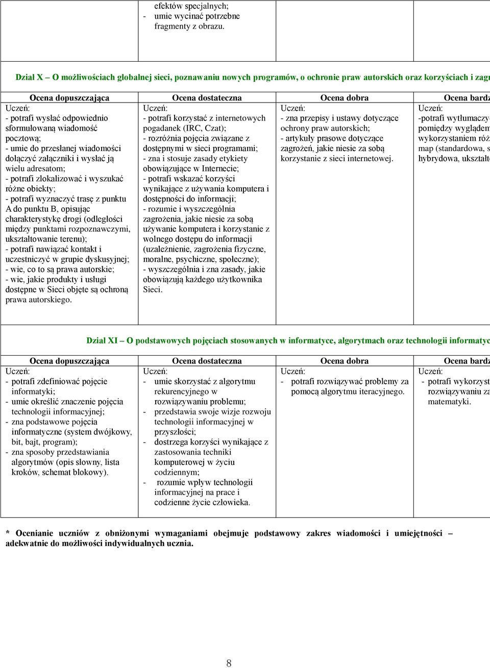 przesłanej wiadomości dołączyć załączniki i wysłać ją wielu adresatom; - potrafi zlokalizować i wyszukać różne obiekty; - potrafi wyznaczyć trasę z punktu A do punktu B, opisując charakterystykę