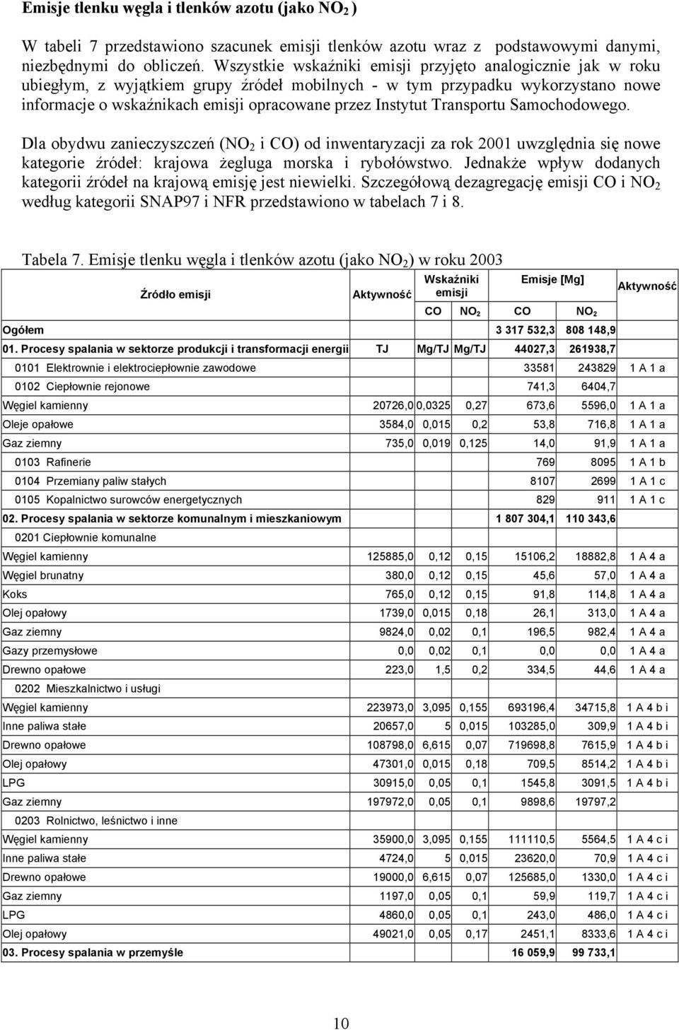 Transportu Samochodowego. Dla obydwu zanieczyszczeń (NO 2 i CO) od inwentaryzacji za rok 2001 uwzględnia się nowe kategorie źródeł: krajowa żegluga morska i rybołówstwo.