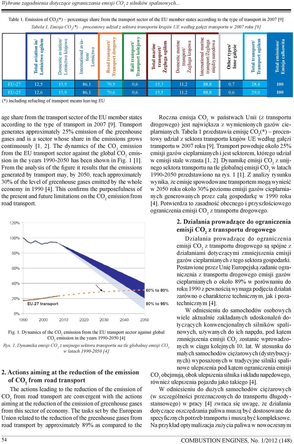 Emisja CO 2 (*) procentowy udział z sektora transportu krajów UE według gałęzi transportu w 2007 roku [9] Total aviation in/ Lotnictwo ogółem Domestic aviation/ Lotnictwo krajowe International