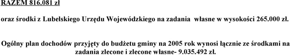 zadania własne w wysokości 265.000 zł.