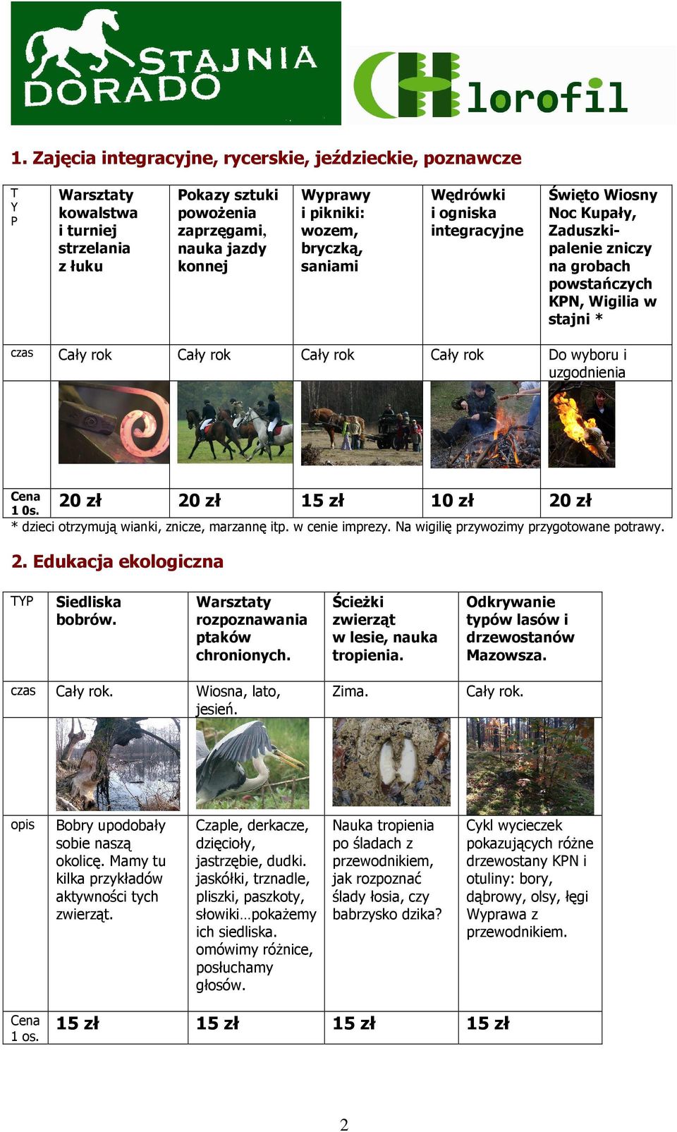 10 zł * dzieci otrzymują wianki, znicze, marzannę itp. w cenie imprezy. Na wigilię przywozimy przygotowane potrawy. 2. Edukacja ekologiczna TYP Siedliska bobrów.