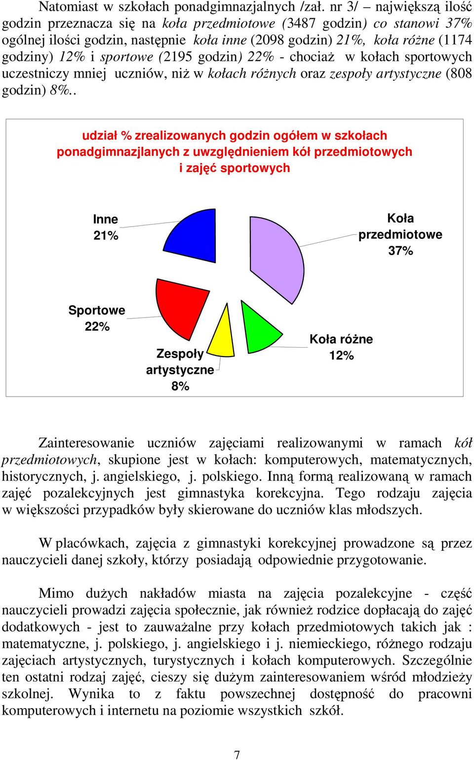 - chociaŝ w kołach sportowych uczestniczy mniej uczniów, niŝ w kołach róŝnych oraz zespoły (808 godzin) 8%.