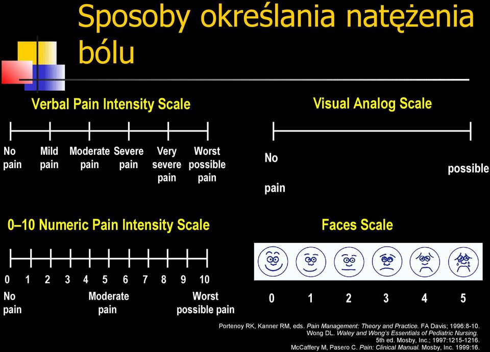 pain pain possible pain 0 1 2 3 4 5 21 Portenoy RK, Kanner RM, eds. Pain Management: Theory and Practice. FA Davis; 1996:8-10. Wong DL.