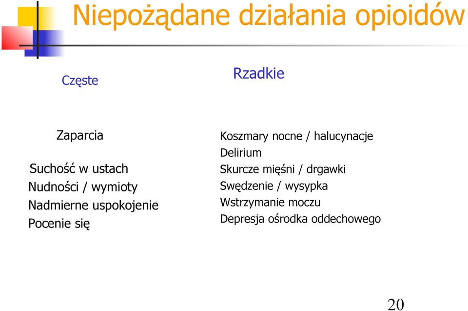 Koszmary nocne / halucynacje Delirium Skurcze mięśni / drgawki