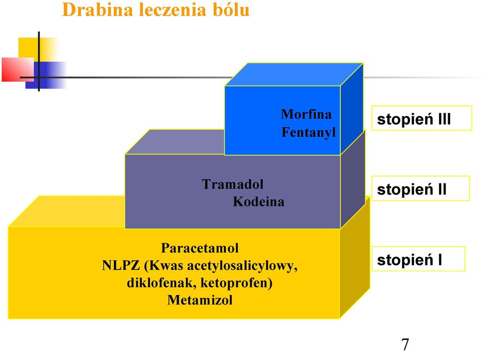 Paracetamol NLPZ (Kwas acetylosalicylowy,