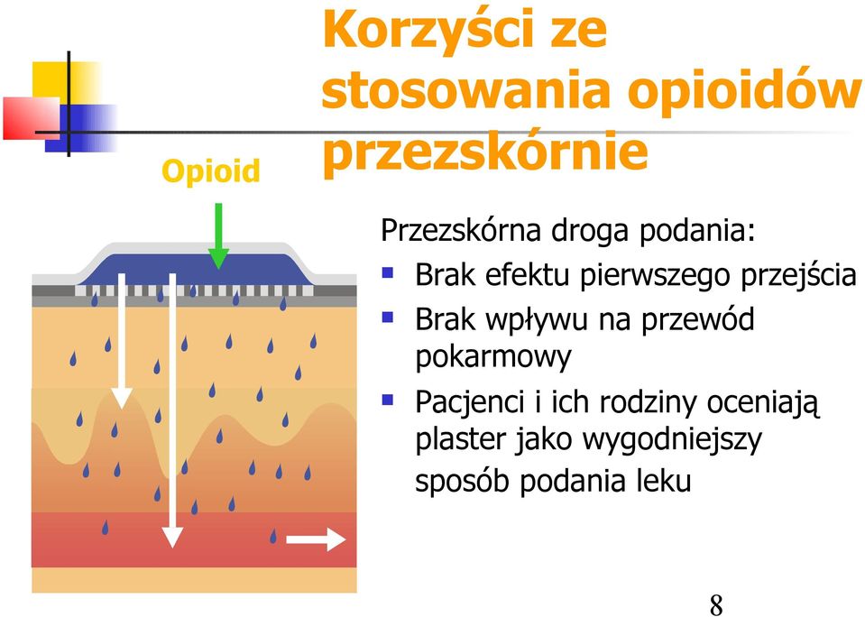 przejścia Brak wpływu na przewód pokarmowy Pacjenci i