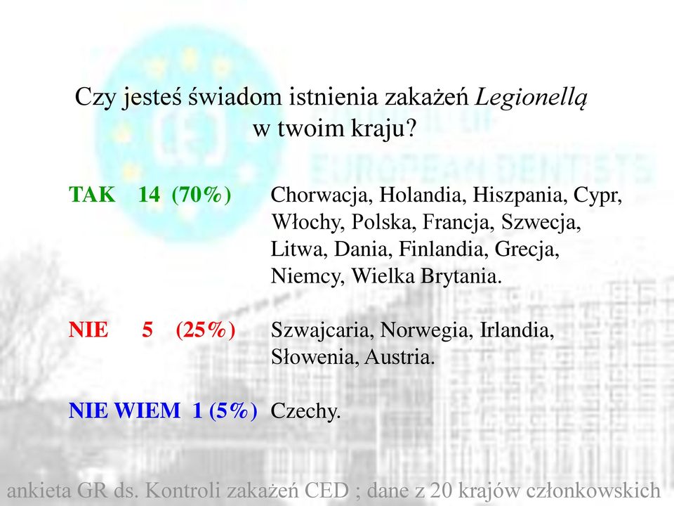 Litwa, Dania, Finlandia, Grecja, Niemcy, Wielka Brytania.