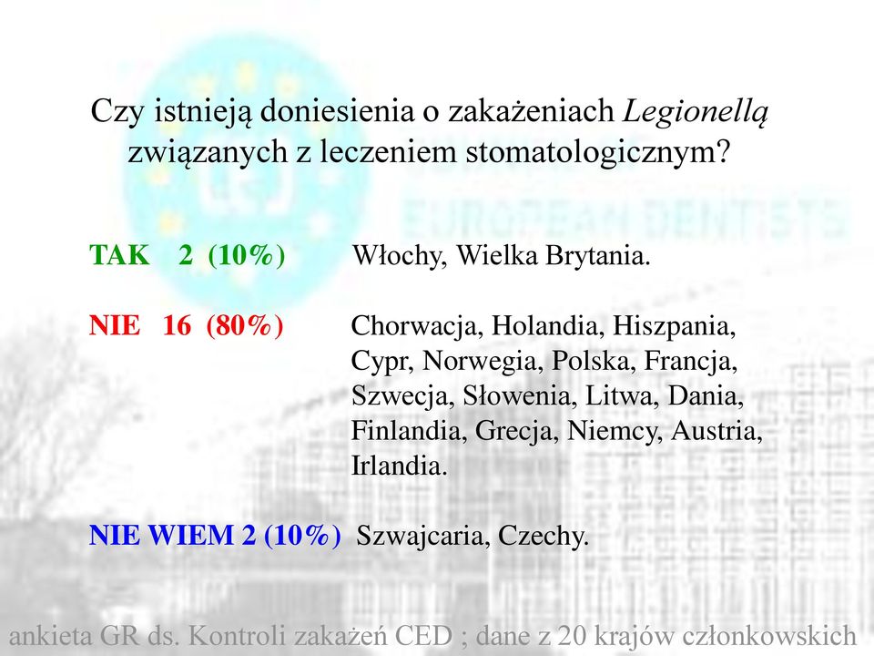 Chorwacja, Holandia, Hiszpania, Cypr, Norwegia, Polska, Francja, Szwecja, Słowenia, Litwa, Dania,