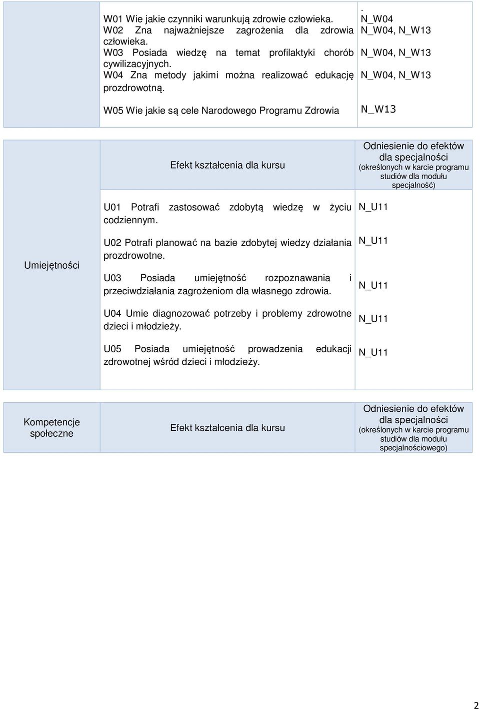 . N_W04 N_W04, N_W13 N_W04, N_W13 N_W04, N_W13 W0 Wie jakie są cele Narodowego Programu Zdrowia N_W13 Umiejętności Efekt kształcenia dla kursu U01 Potrafi zastosować zdobytą wiedzę w życiu codziennym.