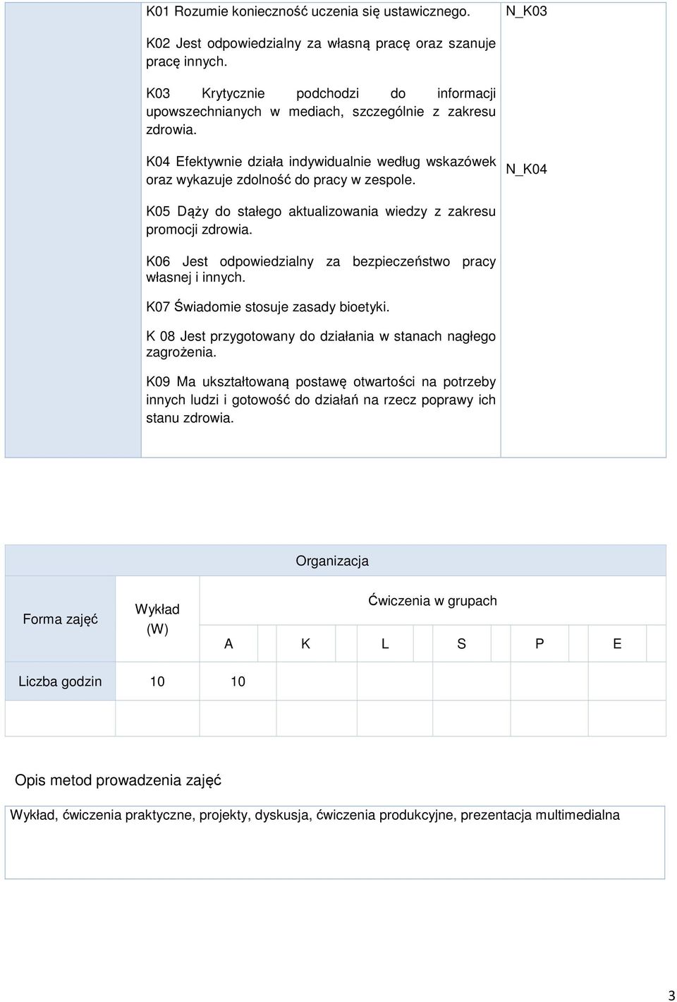 N_K04 K0 Dąży do stałego aktualizowania wiedzy z zakresu promocji zdrowia. K06 Jest odpowiedzialny za bezpieczeństwo pracy własnej i innych. K07 Świadomie stosuje zasady bioetyki.