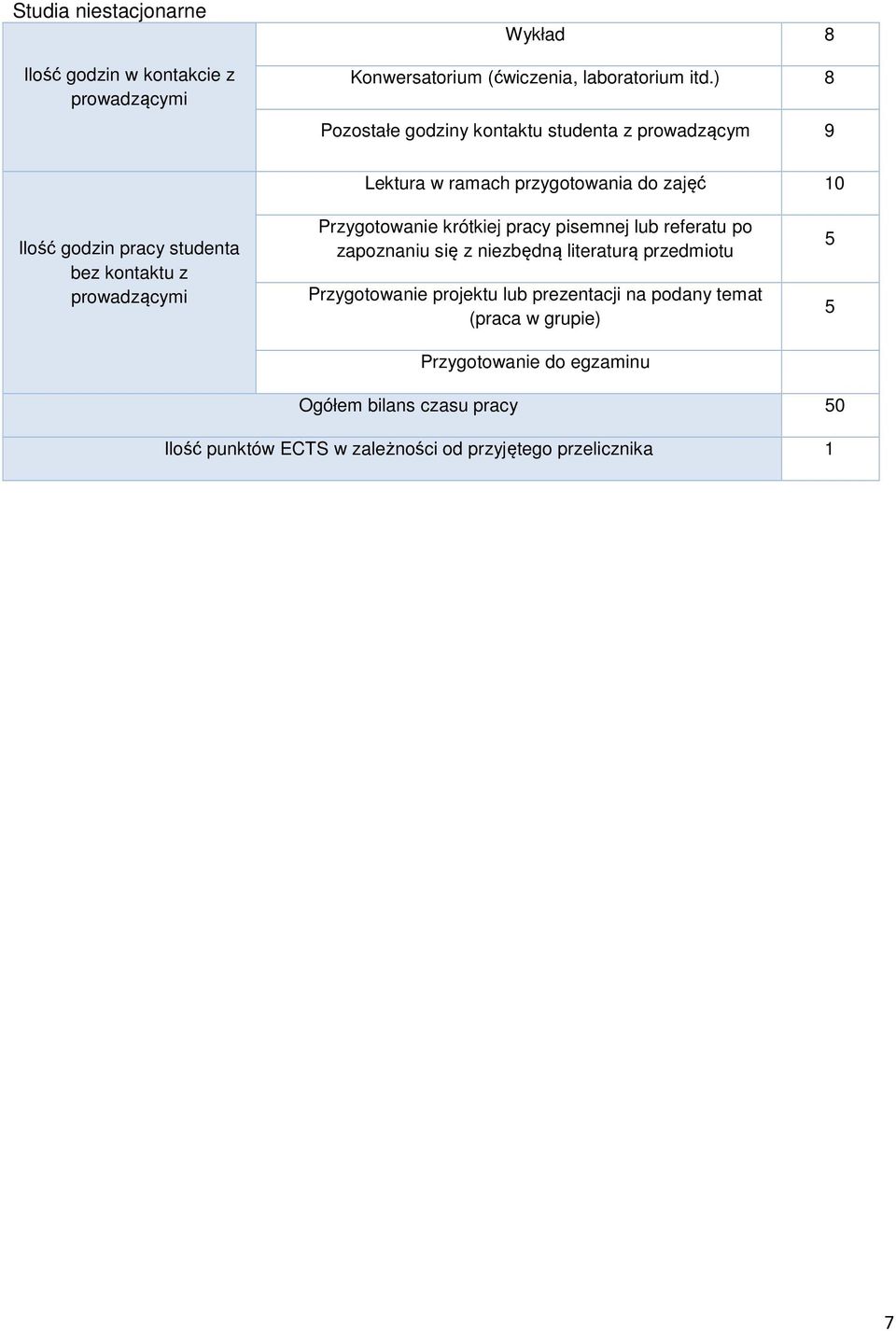 kontaktu z Przygotowanie krótkiej pracy pisemnej lub referatu po zapoznaniu się z niezbędną literaturą przedmiotu Przygotowanie