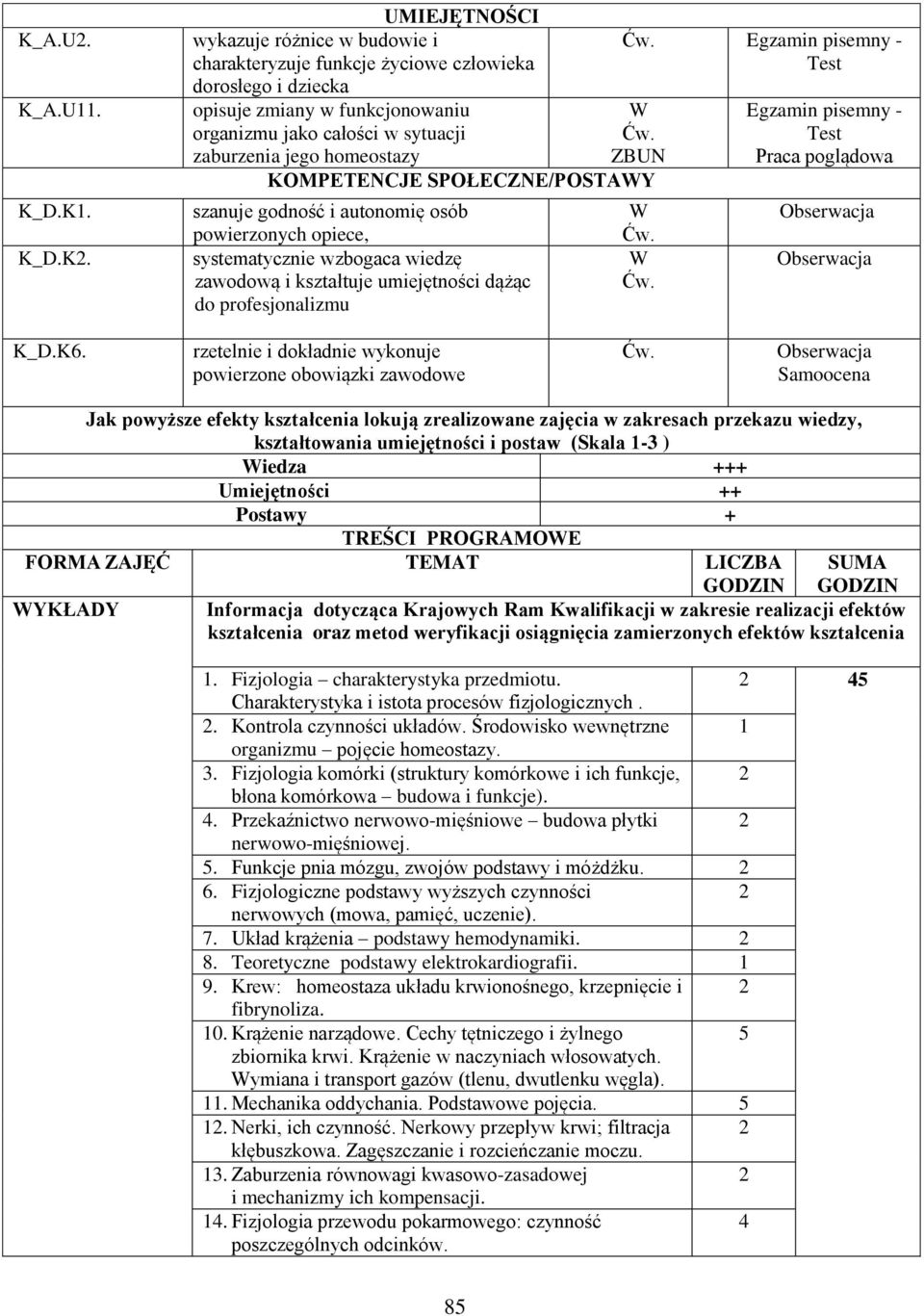 profesjonalizmu Ćw. Egzamin pisemny - Ćw. Ćw. Egzamin pisemny - Praca poglądowa Obserwacja Obserwacja K_D.K6. rzetelnie i dokładnie wykonuje powierzone obowiązki zawodowe Ćw.