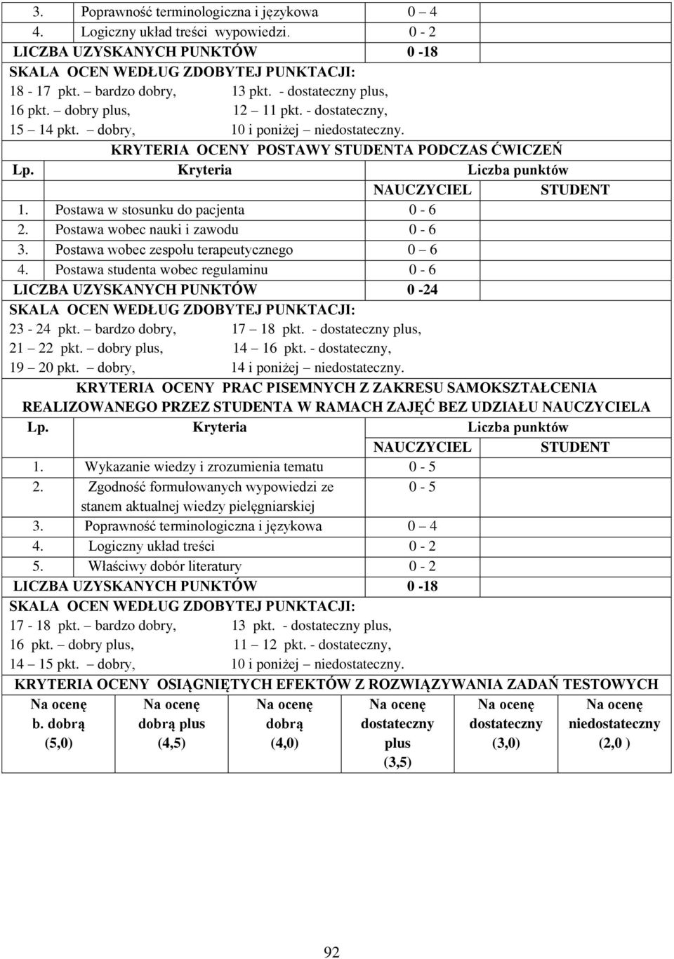Kryteria Liczba punktów NAUCZYCIEL STUDENT 1. Postawa w stosunku do pacjenta 0-6. Postawa wobec nauki i zawodu 0-6 3. Postawa wobec zespołu terapeutycznego 0 6 4.