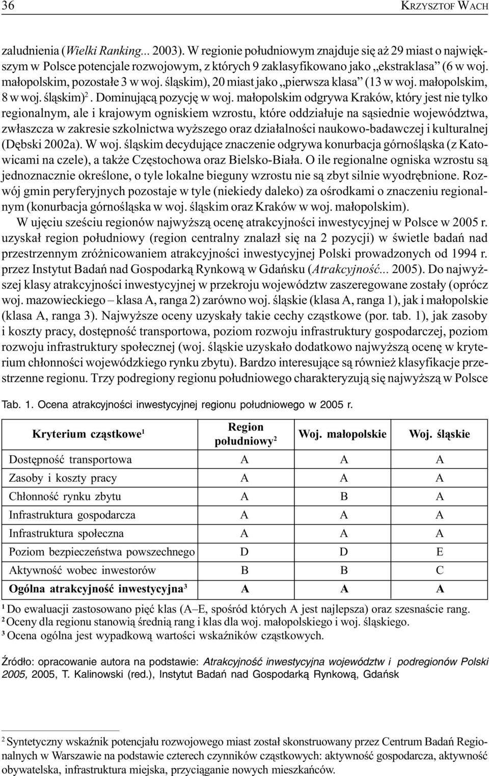 œl¹skim), 20 miast jako pierwsza klasa (13 w woj. ma³opolskim, 8 w woj. œl¹skim) 2. Dominuj¹c¹ pozycjê w woj.